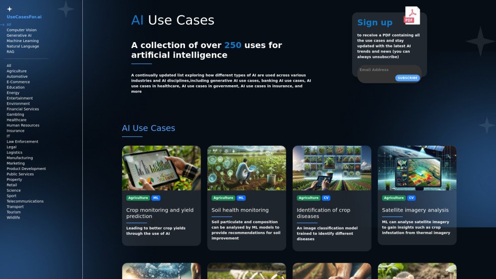 Benefits & Use Cases of AI Reporting for Smarter Business Insights